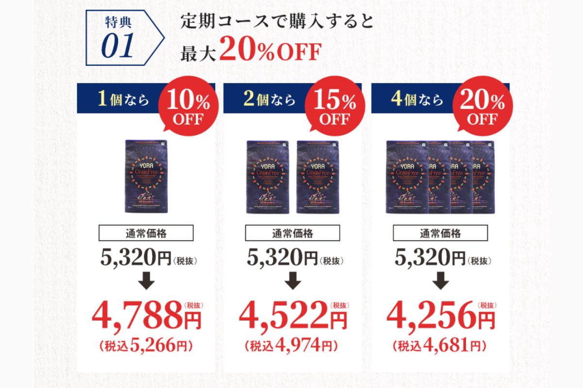 ヨラドッグフード　定期コースなら【最大20％OFF】で購入できてお得！